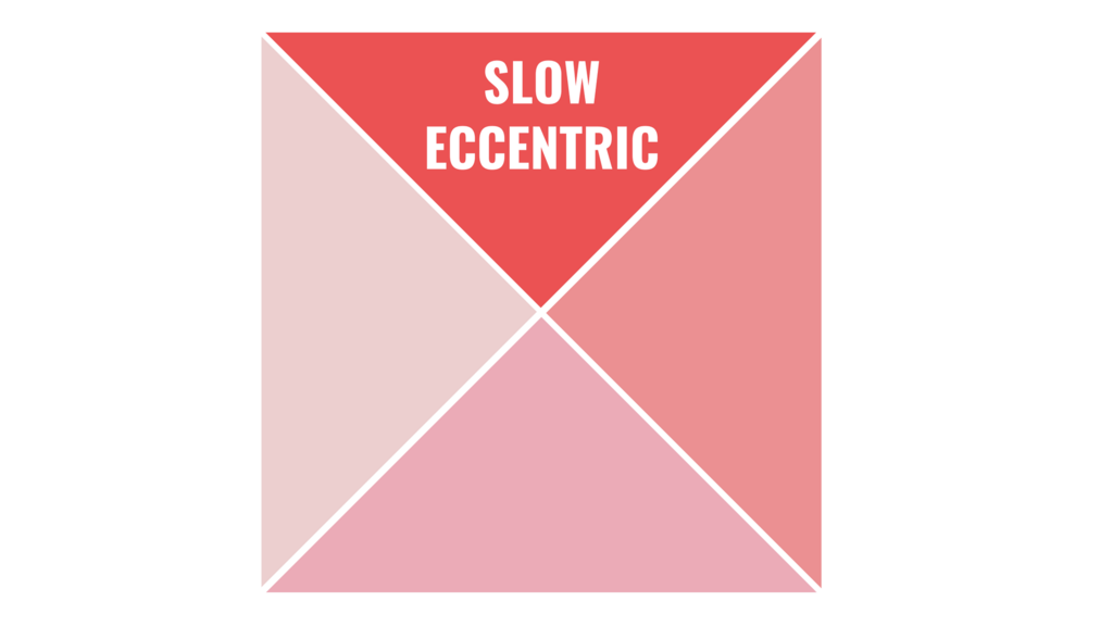 slow eccentric